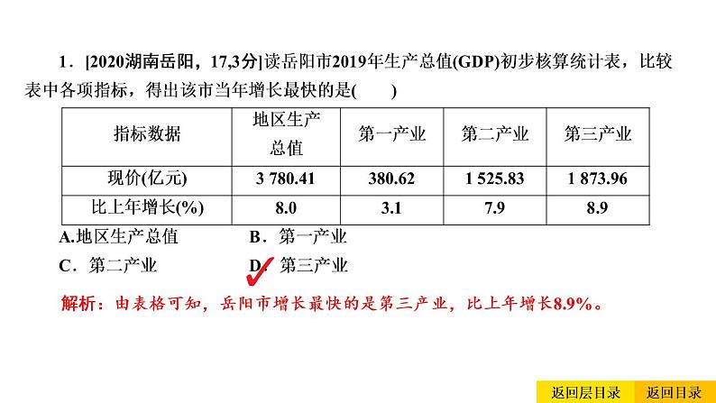 2021年春人教版地理中考复习 专题14 中国的经济发展 中国的工业课件03