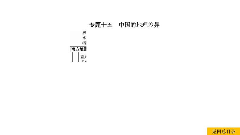 2021年春人教版地理中考复习 专题15 中国的地理差异课件01