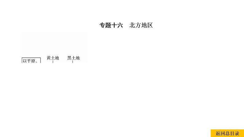 2021年春人教版地理中考复习 专题16 北方地区 自然特征与农业、东北三省课件01