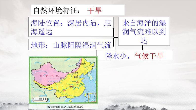 湘教版地理八年级下册：5.3西北地区和青藏地区 课件107