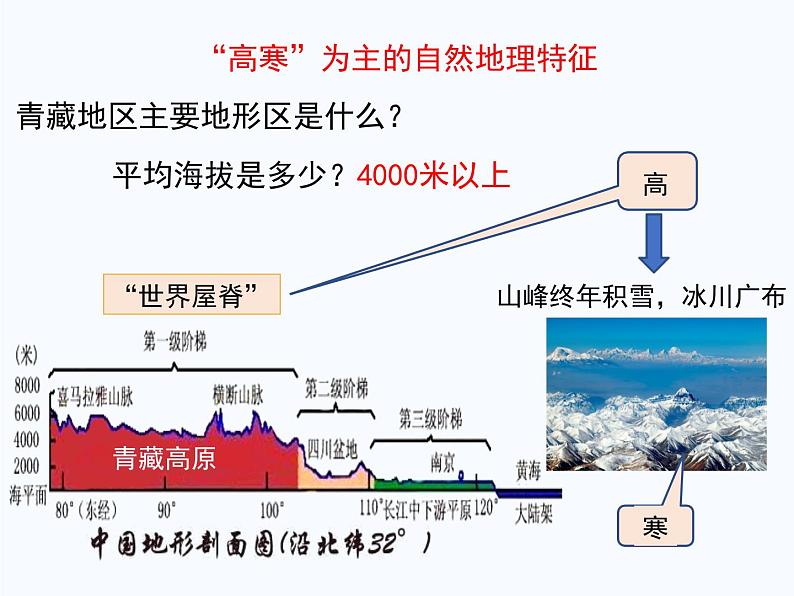 青藏地区综合（终定） 课件04