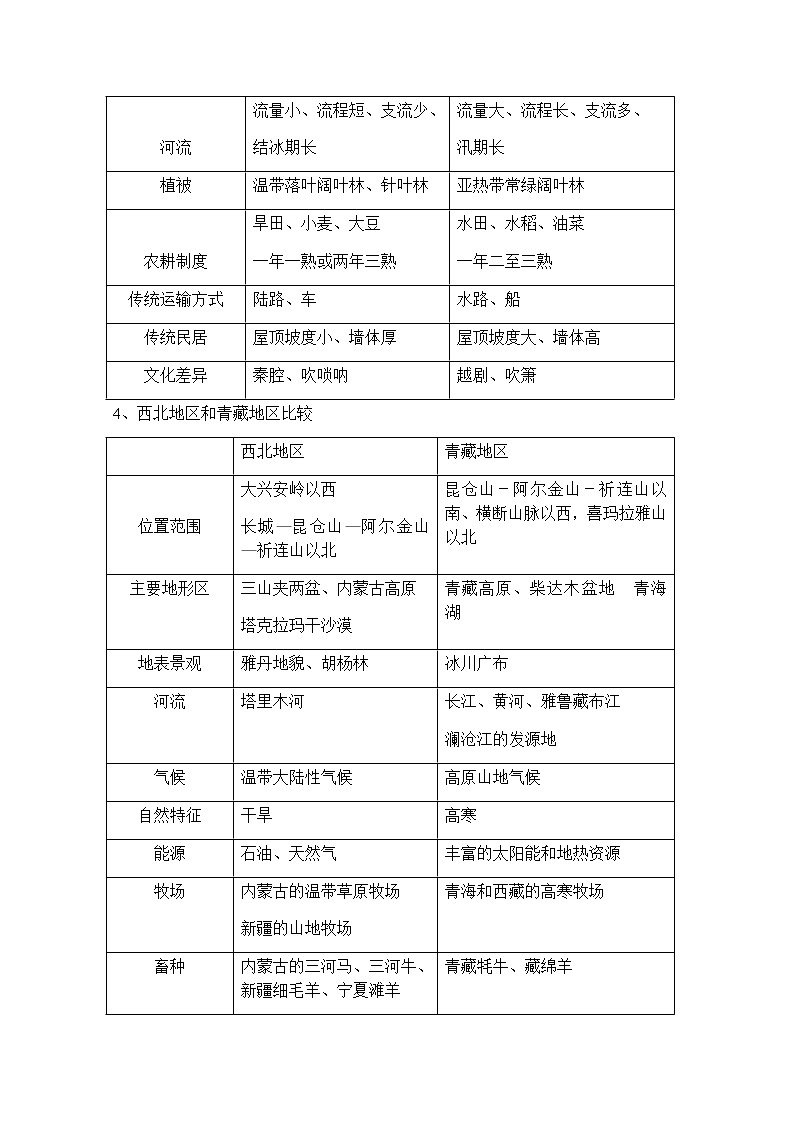 中国的地理差异（教案）03