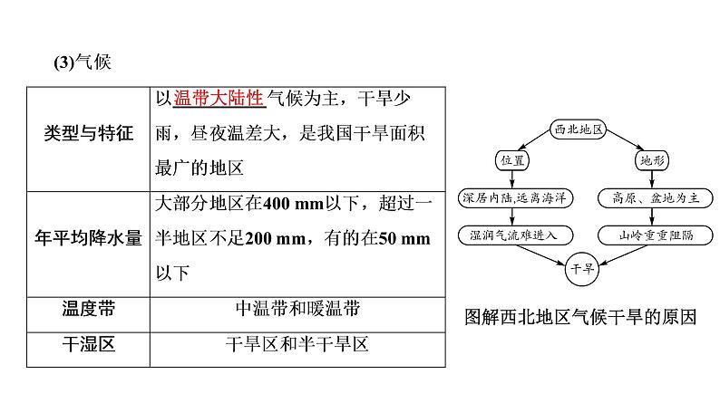 人教版地理八年级下册西北地区一轮复习课件08