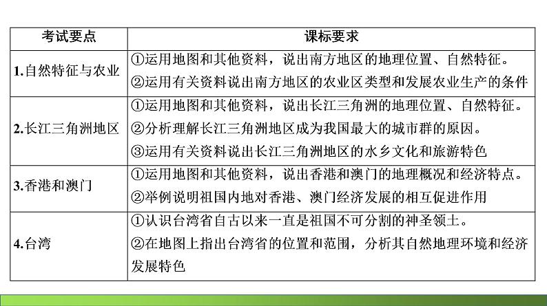 人教版地理八年级下册南方地区一轮复习第3页