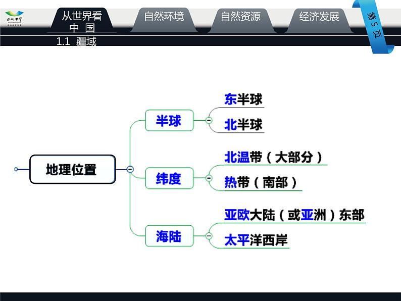 人教版地理八年级上册期末总复习(精确修改) 课件05