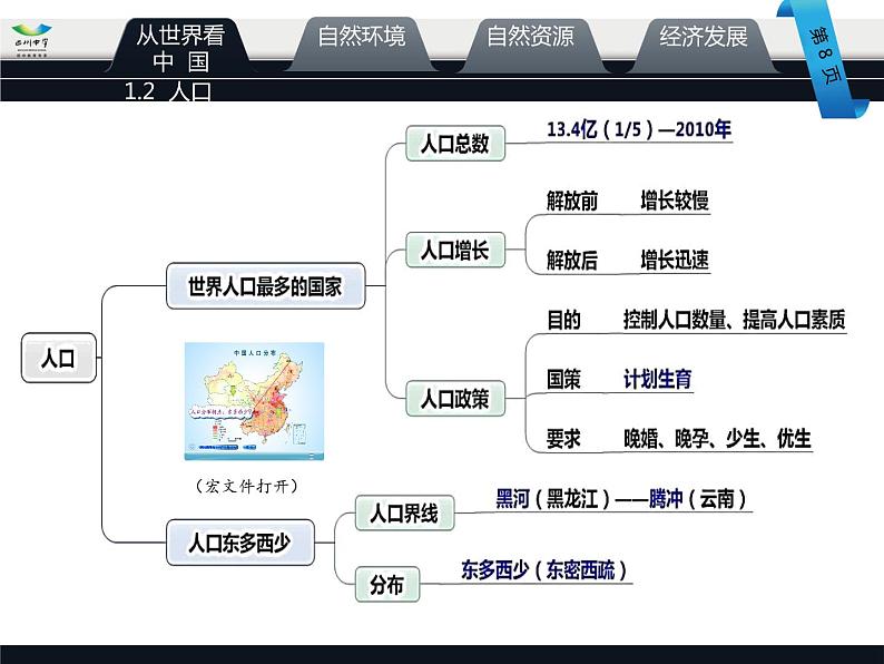 人教版地理八年级上册期末总复习(精确修改) 课件08