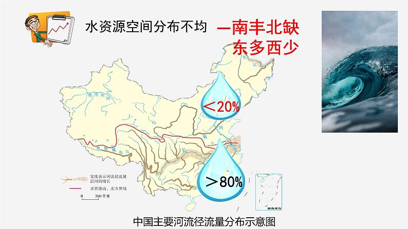 人教版地理八年级上册第三章水资源课件(精确修改）04