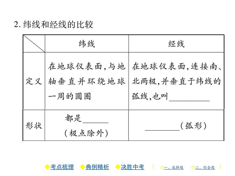 2021年人教版初中地理中考复习课件第1讲 地球和地球仪06