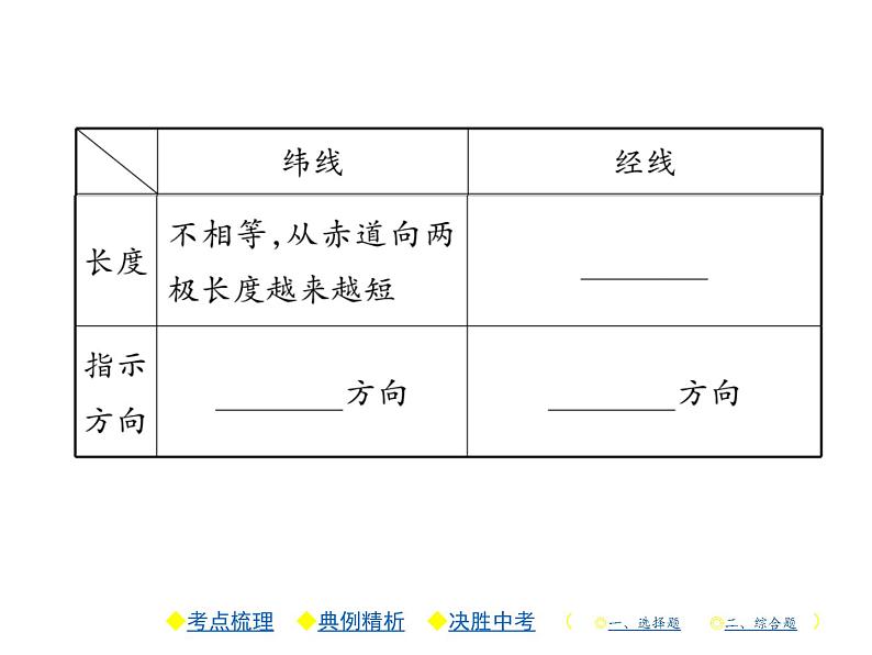 2021年人教版初中地理中考复习课件第1讲 地球和地球仪07