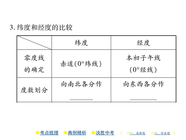 2021年人教版初中地理中考复习课件第1讲 地球和地球仪08