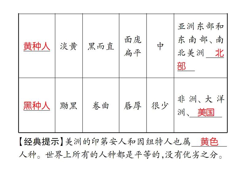 2021年人教版初中地理中考复习课件第5讲 世界的居民08