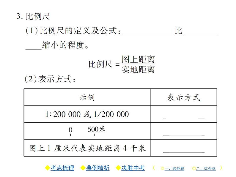 2021年人教版初中地理中考复习课件第2讲 地图03