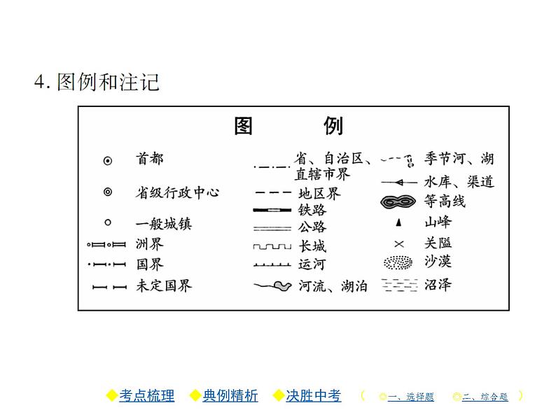 2021年人教版初中地理中考复习课件第2讲 地图05