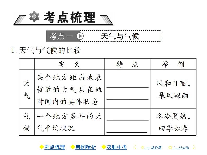 2021年人教版初中地理中考复习课件第4讲 世界的气候02