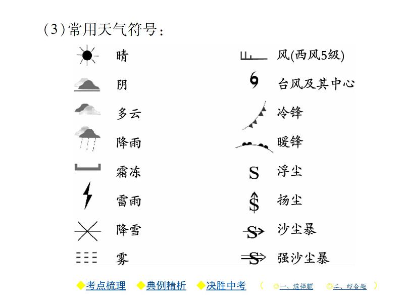 2021年人教版初中地理中考复习课件第4讲 世界的气候07