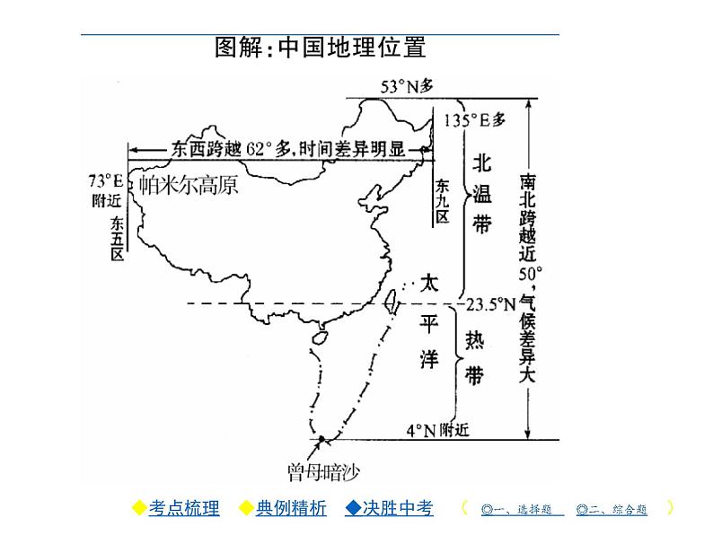 2021年人教版初中地理中考复习课件第10讲 疆域与人口04