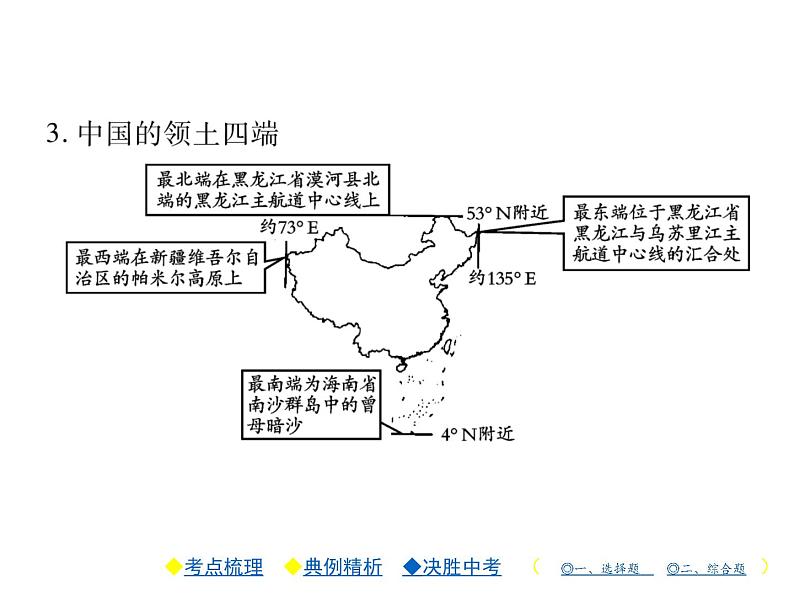 2021年人教版初中地理中考复习课件第10讲 疆域与人口06