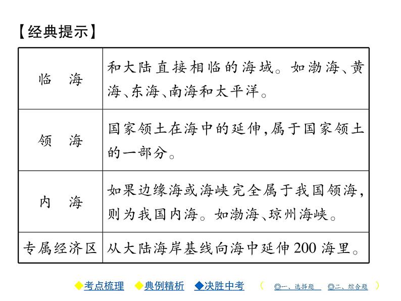 2021年人教版初中地理中考复习课件第10讲 疆域与人口08