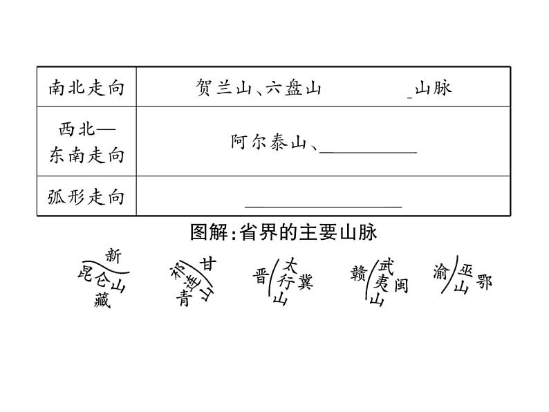 2021年人教版初中地理中考复习课件第11讲 中国的自然环境04