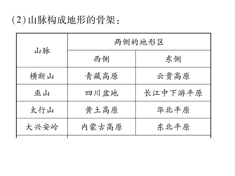 2021年人教版初中地理中考复习课件第11讲 中国的自然环境05