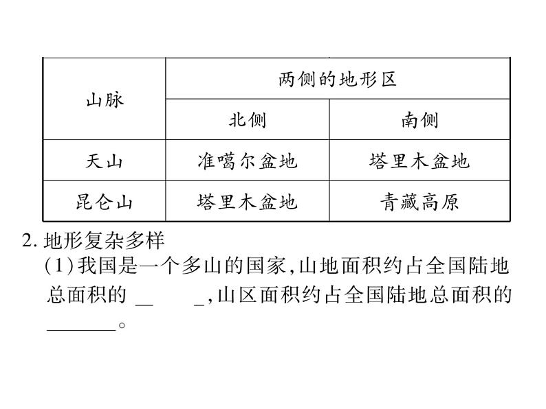 2021年人教版初中地理中考复习课件第11讲 中国的自然环境06