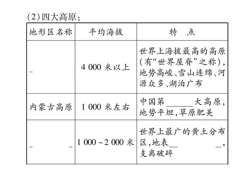 2021年人教版初中地理中考复习课件第11讲 中国的自然环境07