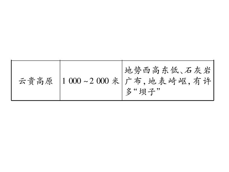 2021年人教版初中地理中考复习课件第11讲 中国的自然环境08