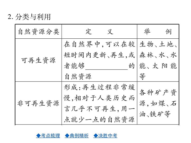 2021年人教版初中地理中考复习课件第12讲 中国的自然资源03