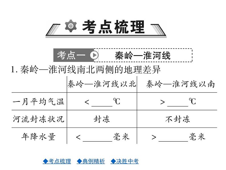 2021年人教版初中地理中考复习课件第14讲 中国的地理差异02