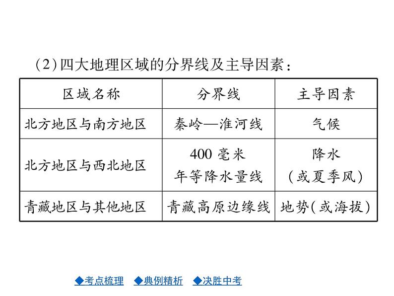 2021年人教版初中地理中考复习课件第14讲 中国的地理差异07