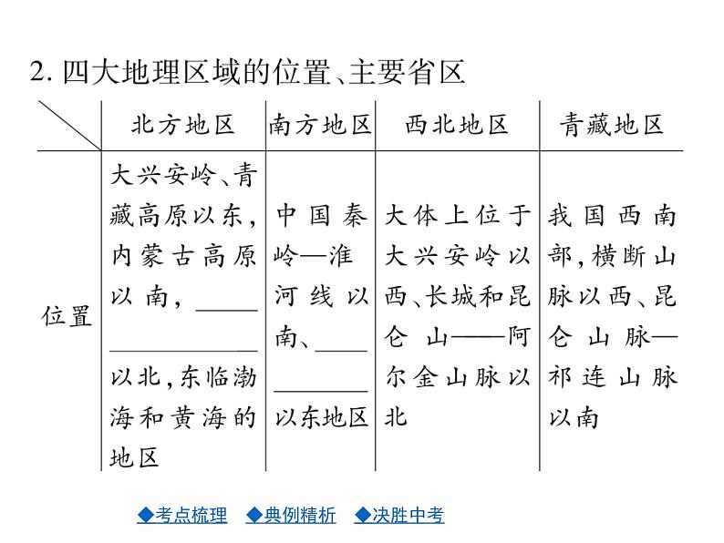 2021年人教版初中地理中考复习课件第14讲 中国的地理差异08