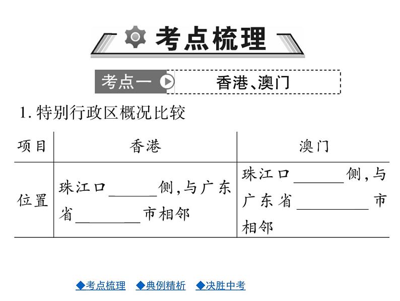 2021年人教版初中地理中考复习课件第16讲 认识区域——联系与差异02