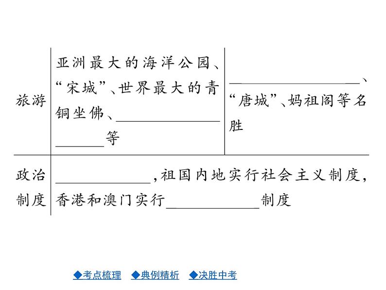 2021年人教版初中地理中考复习课件第16讲 认识区域——联系与差异05