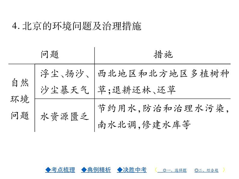 2021年人教版初中地理中考复习课件第17讲 认识区域——环境与发展建设永续发展的美丽中国06