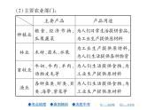 2021年人教版初中地理中考复习课件第13讲 中国的经济与文化