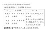 2021年人教版初中地理中考复习课件第6讲 世界的发展差异