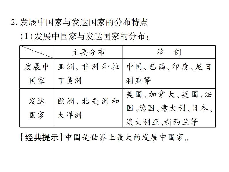 2021年人教版初中地理中考复习课件第6讲 世界的发展差异04