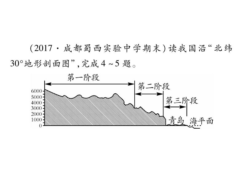 专题三 地形、气候、河流05