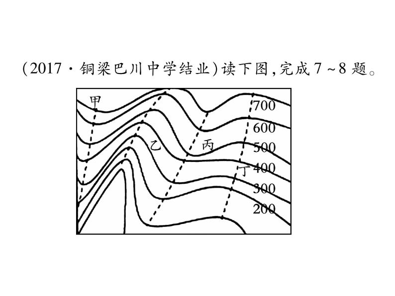 专题一 地理图表07