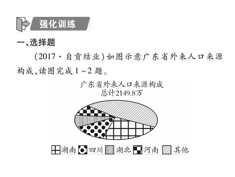 专题四 人口、资源和环境第2页