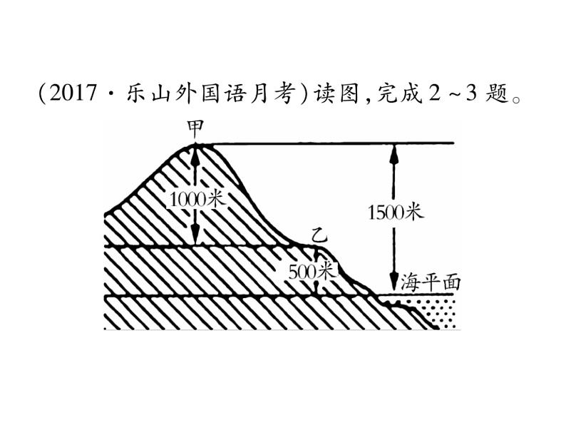 专题二 地理计算第3页