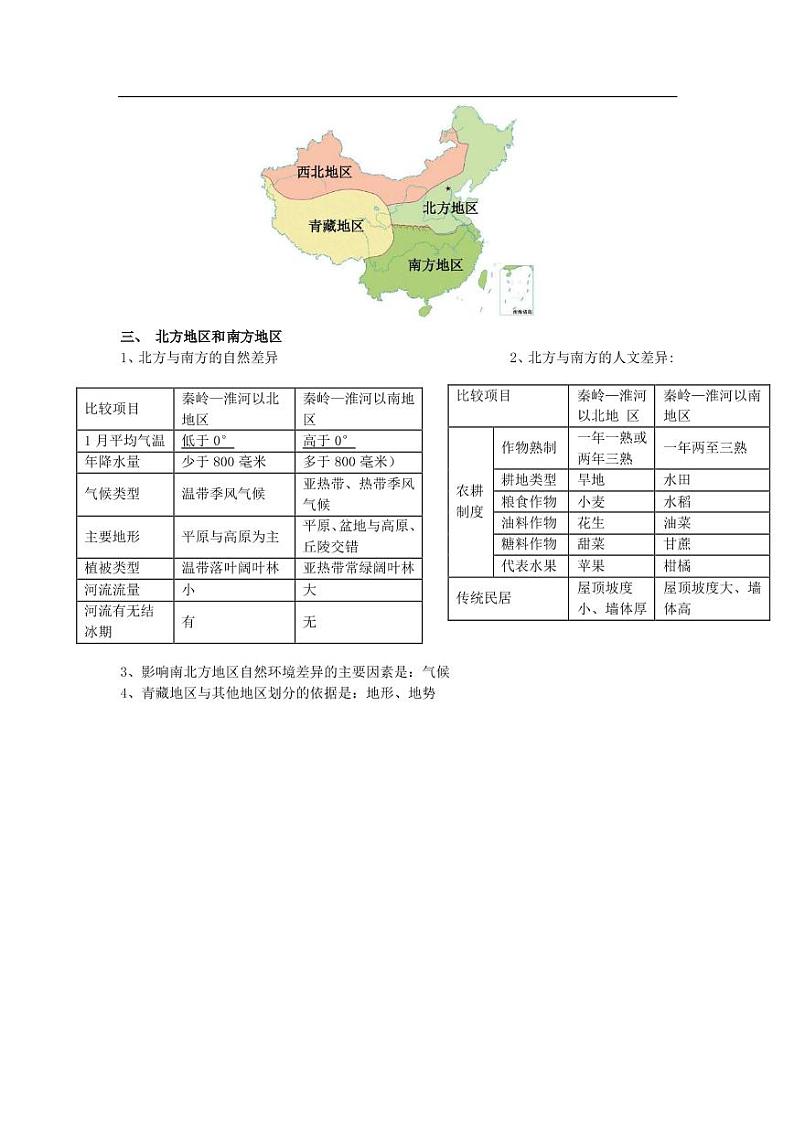 寒假预习2021年八年级地理下册知识点总结素材pdf02