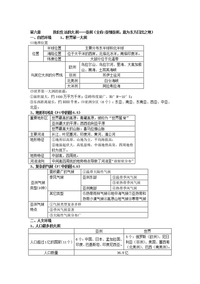 2021年中考地理总复习资料：七年级下册第6章 《我们生活的大洲——亚洲》第1页