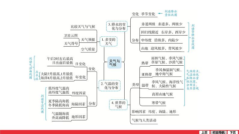 2020-2021学年中考地理一轮复习 第4讲  天气与气候课件05