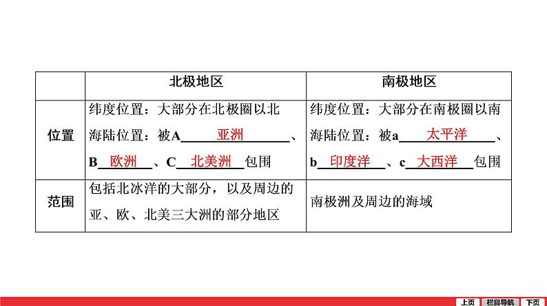 2020-2021学年中考地理一轮复习 第10讲  极地地区课件08