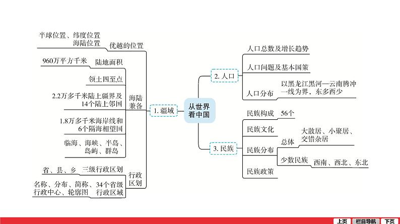 2020-2021学年中考地理一轮复习 第11讲  从世界看中国课件05