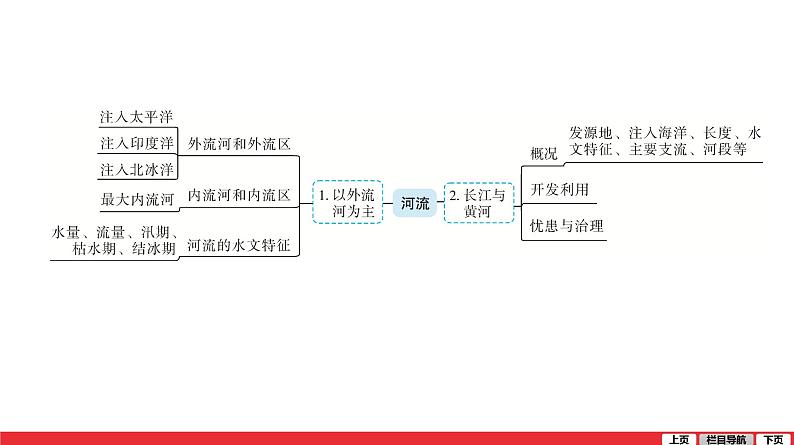 2020-2021学年中考地理一轮复习课件： 第12讲 第3课时《河流和自然灾害》05