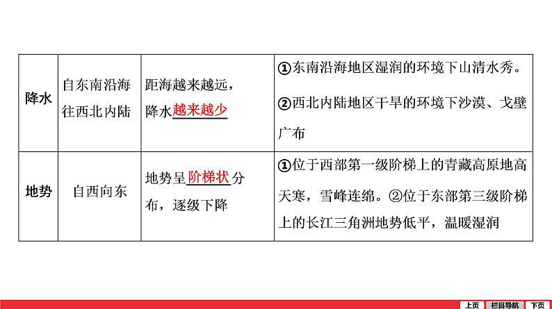 2020-2021学年中考地理一轮复习 第15讲  中国的地理差异课件08