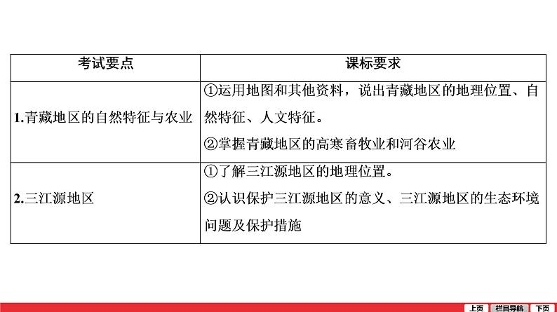 2020-2021学年中考地理一轮复习 第19讲  青藏地区　中国在世界中课件03