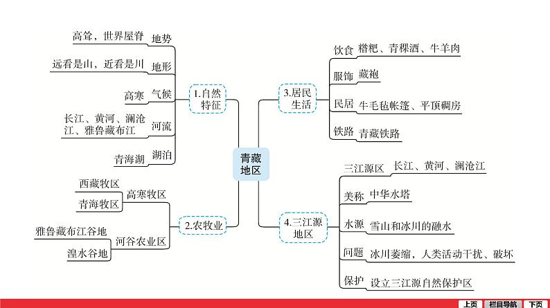 2020-2021学年中考地理一轮复习 第19讲  青藏地区　中国在世界中课件05